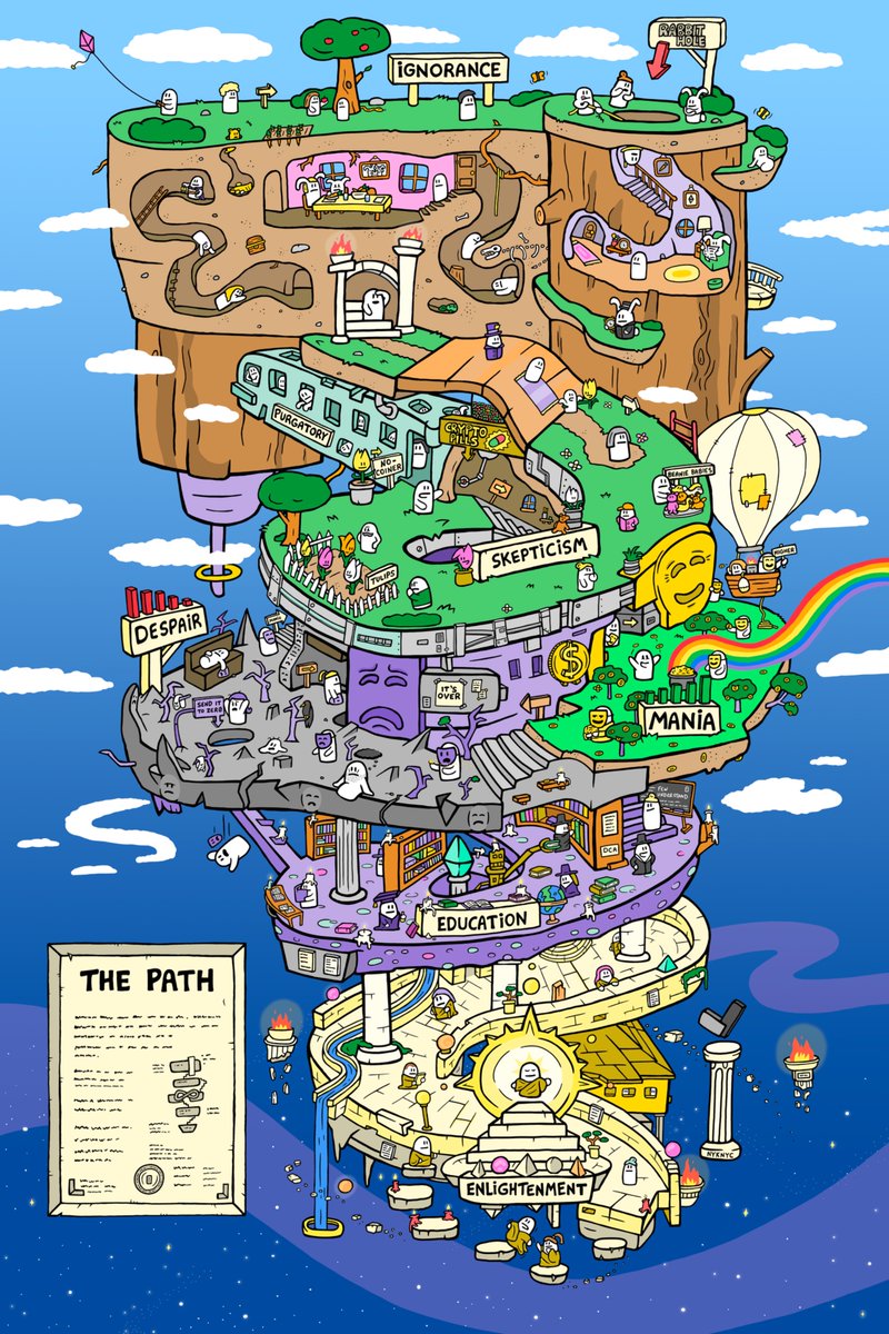 The Path 

the second installment of chiplandia 
minting now!  👇👇

0.0015 eth/edition -- if you hold ANY of my previous art
0.008 eth/edition -- public sale (starts Wednesday)