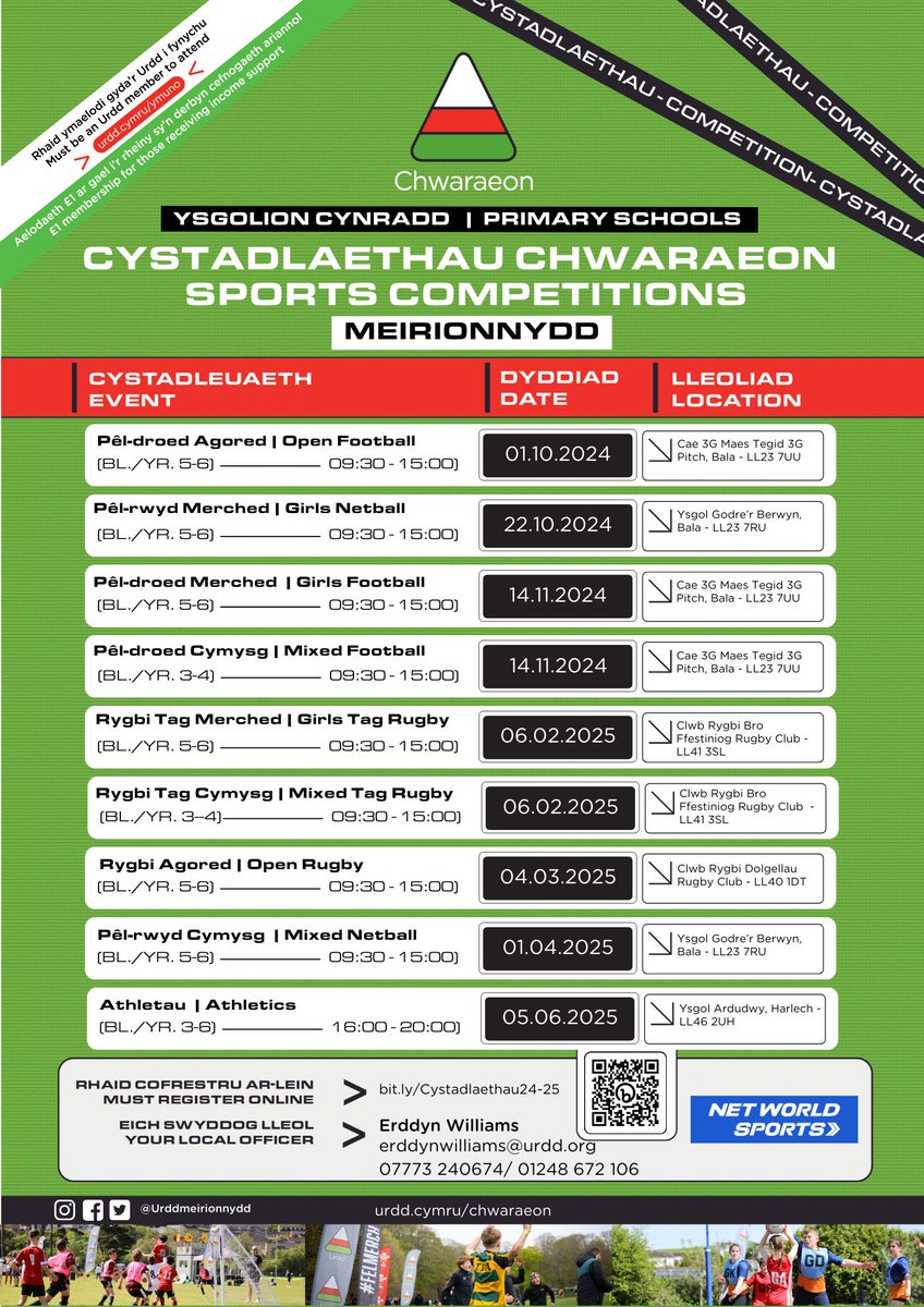 Urdd Meirionnydd (@urddmeirionnydd) on Twitter photo Diolch yn fawr i'r holl ysgolion cymerodd rhan yng Nghystadlaethau Chwaraeon Urdd Meirionnydd eleni!👏🤩
Paratowch am 2025 cyffrous! 👇🏉🏐🏏🏃♀️
🔗Cofrestru: bit.ly/Cystadlaethau2…
Mwynhewch y Nadolig!🎅
<a href="/chwaraeonyrurdd/">Chwaraeon yr Urdd</a> Diolch yn fawr i'r holl ysgolion cymerodd rhan yng Nghystadlaethau Chwaraeon Urdd Meirionnydd eleni!👏🤩
Paratowch am 2025 cyffrous! 👇🏉🏐🏏🏃♀️
🔗Cofrestru: bit.ly/Cystadlaethau2…
Mwynhewch y Nadolig!🎅
<a href="/chwaraeonyrurdd/">Chwaraeon yr Urdd</a>