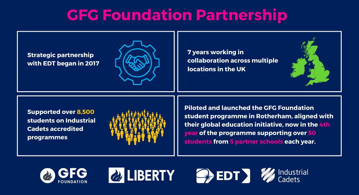 EDT (@theedtuk) on Twitter photo For the past 7 years, we have been working with <a href="/GFGFoundation/">GFG Foundation Global</a> and mentors from <a href="/LibertySteelGrp/">LIBERTY Steel Group</a> on a range of Industrial Cadets accredited programmes - a partnership that has enabled us to support over 8,500 students across the UK at all Industrial Cadets levels 🌟
#partnership For the past 7 years, we have been working with <a href="/GFGFoundation/">GFG Foundation Global</a> and mentors from <a href="/LibertySteelGrp/">LIBERTY Steel Group</a> on a range of Industrial Cadets accredited programmes - a partnership that has enabled us to support over 8,500 students across the UK at all Industrial Cadets levels 🌟
#partnership