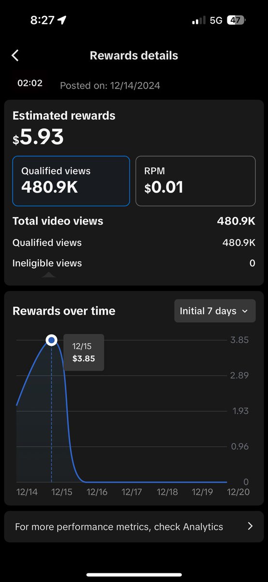 Lemonqwert's tweet photo. @TikTokSupport @tiktok_us @tiktokcreators Wtf? I made $1100 in 3 days with an average rpm of $0.40 and then now because of this if i upload any video i get a $0.01 rpm?? any help is greatly appreciated #TikTok https://t.co/hQSNwRMZMD