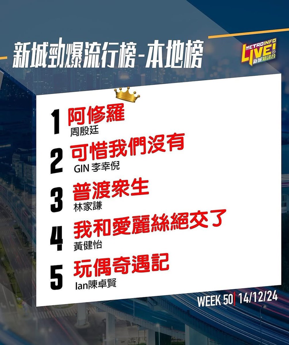 IanChanIntlFC's tweet photo. 🎼MUSIC CHART
<#Interlude> ranked 5th in the #MetroRadioHK Local Chart (Wk 50)🎉
Thank you DJsss and the production team💙🤍
@MIRROR_weare
#multimetro
#MakerVille #viutv
#iancychan #IanChan
#ariellaimusic #garethchan
#IIFC #HKsinger #singersongwriter https://t.co/CwZfkt3UDn