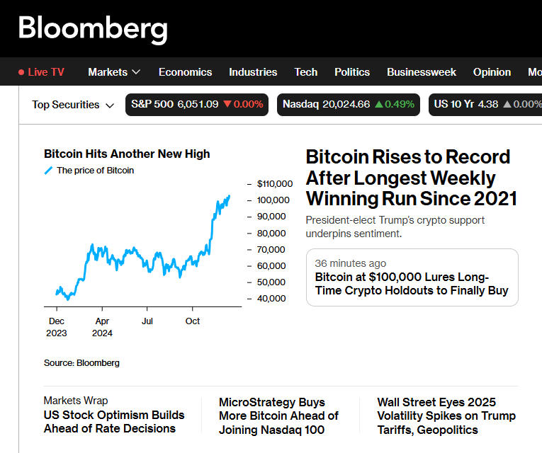 Bitcoin takeover on the Bloomberg home page..