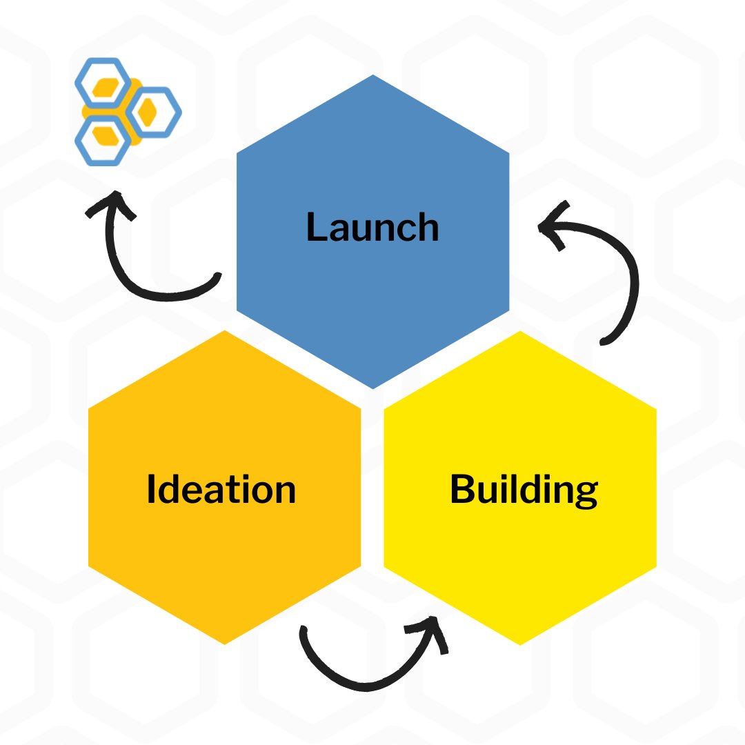 Wondering what it’s like to build with Beeso Studio? Our process is tailored to your goals, needs, and vision, making startup growth smooth and strategic. Let’s explore how we make it work for you!

🚀 youtube.com/@beesostudio
#uniqueprocess #buildwithbeeso #startupsteps