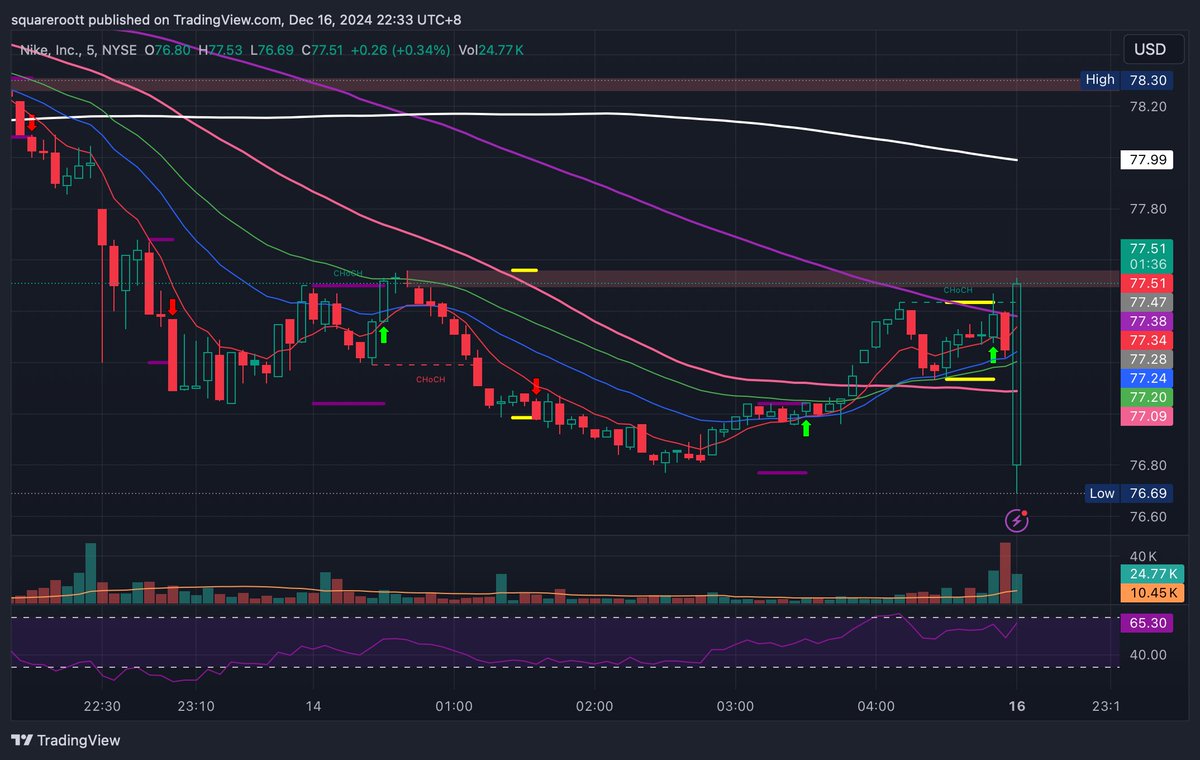 4CupsofT's tweet image. $NKE INCOMING BABY