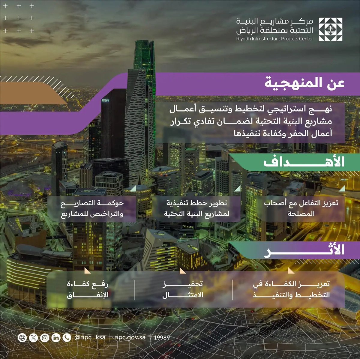 SPAregions's tweet photo. مركز مشاريع البنية التحتية بمنطقة الرياض يعتمد منهجية التخطيط الشامل.
https://t.co/XArfhTk7kj
#واس_عام https://t.co/SoXAYlKs8w