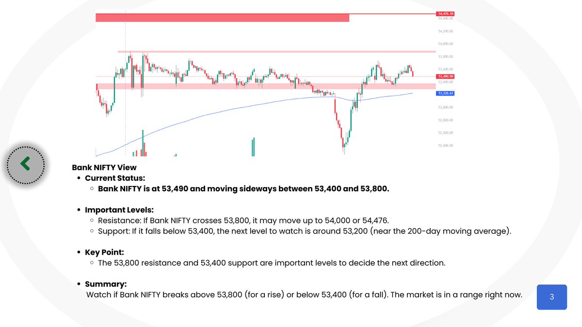 SushantDighe29's tweet image. Ready for tomorrow's market moves? Flat, gap up, or gap down—stay alert to key levels on NIFTY and BANK NIFTY! 📉 #volatilemarkets #stranglestrategy #optionstrading #nifty #banknifty #tradingstrategy #marketlevels #sharemarketindia