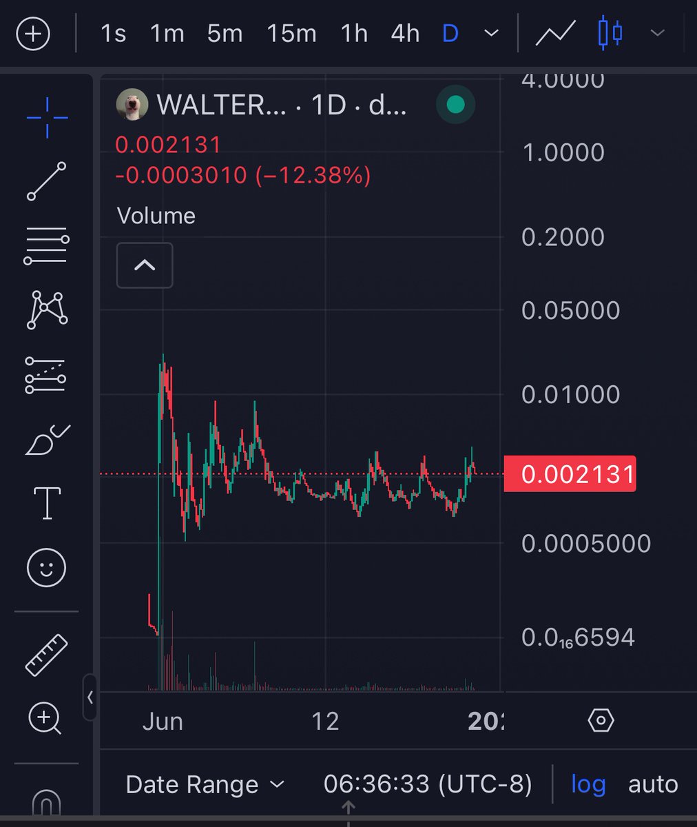 Greatest buy in the market is $WALTER at 2 mil MC. Here’s your dip entry after the run to 3.5 mil. Soon you won’t be able to get in under 10 mil. The Dwag is cooking, the cult is culting. Months of consolidation and holding levels. Woof. 

<a href="/WalterDogSolana/">walter</a>