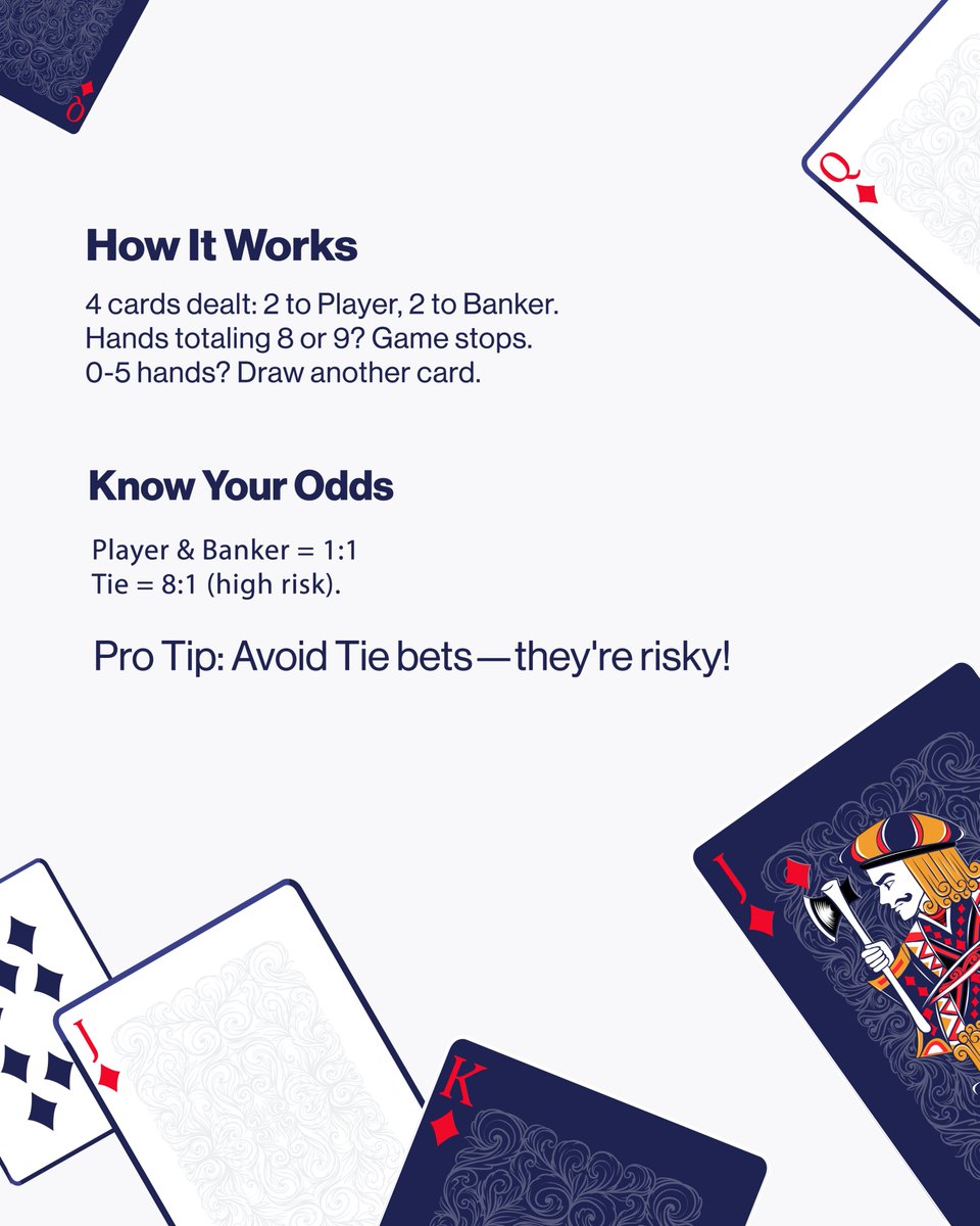 Want to master Baccarat? 🎲 It’s all about getting close to 9. Bet on Player, Banker, or take a risky Tie for bigger rewards. 
Know your cards, place your bet, and let’s see if you can hit the jackpot! 💸
 
#SiGMAPlay #BaccaratOrigins #OnlineCasino #ResponsibleGabling