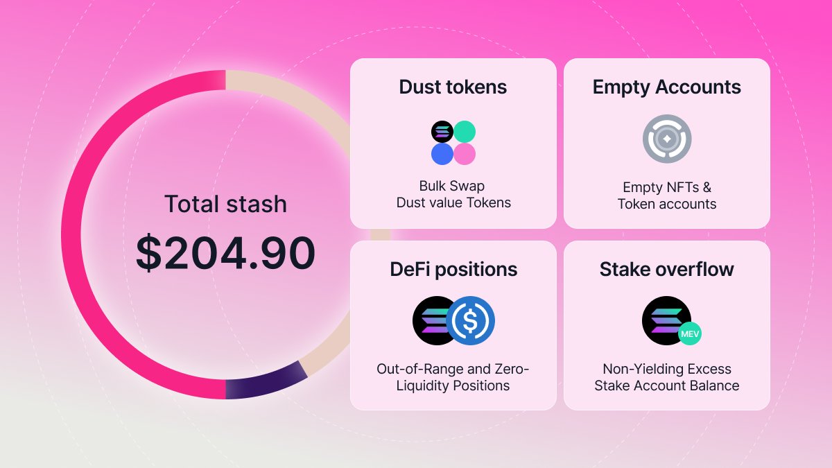 Solana is growing — and so are we! 🏋️

We’re thrilled to introduce the Stash Page — your new Solana-friendly tool designed to help you unlock your portfolio's full potential.

Here’s what makes it awesome 👇

(P.S. 2 BIG bonuses await users of the platform and hubSOL stakers —