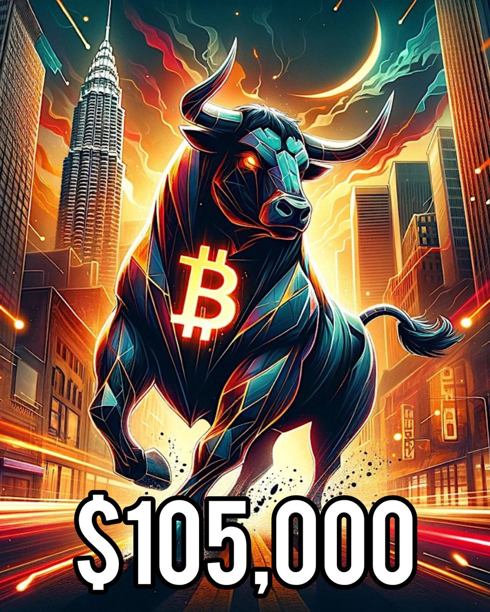 JUST IN: #Bitcoin surges back over $105,000 🔥