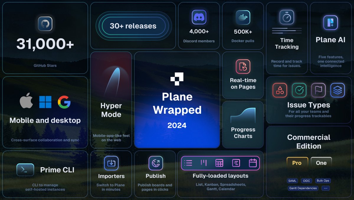 planepowers's tweet photo. We are here, a month past our second birthday and right before a second full year is about to end. 2024 was great. We grew, we hired, we got customers, we got 💰, but most of all, we got revenue PMF.

Here's what 2024 looked like for everyone on Plane. 🧵 https://t.co/zL49Nz5RZY