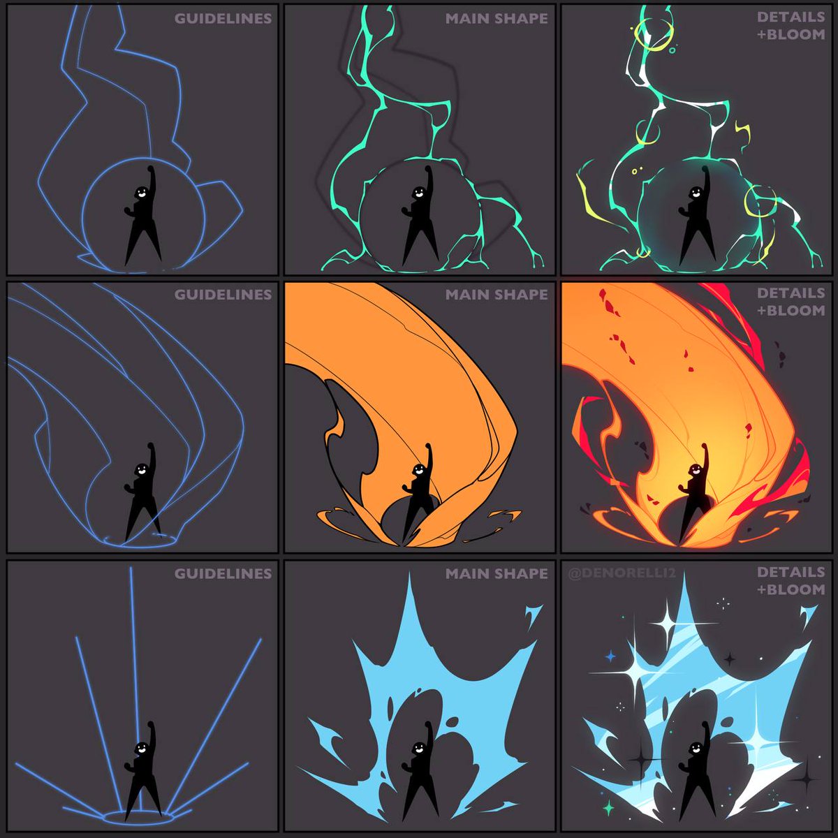 does tutorials counts as art?