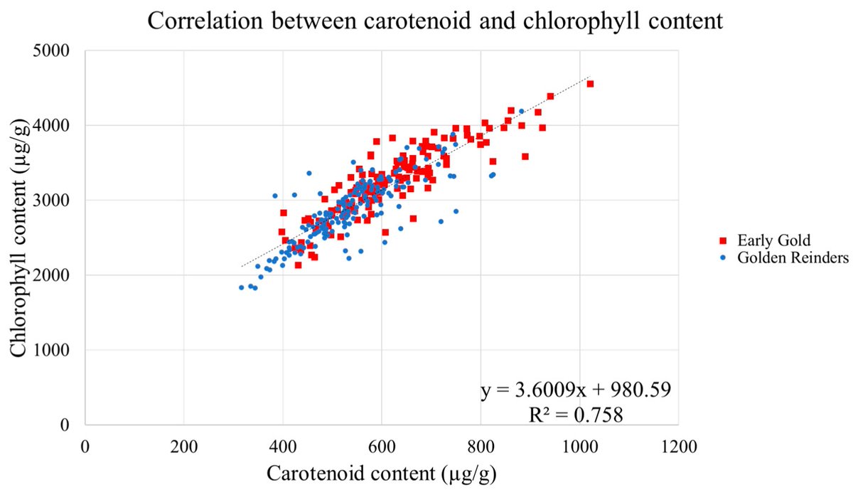 Horticulturae - New Published Paper🍀

📖Title: #Spectral Estimation of #Chlorophyll for #Non-#Invasive Assessment in #Apple #Orchards  

✍️Paper written by: Andrea Szabó et al.

🔗Link: mdpi.com/2311-7524/10/1…

#academic #publishing #MDPI #horticulture #science #scientific