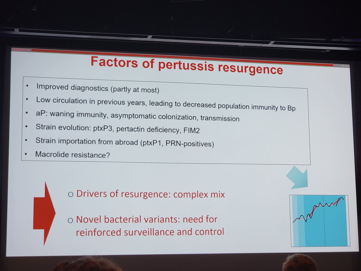 RéJIF (@rejif_) on Twitter photo Vaccin cellulaire vs acellulaire contre la Coqueluche
Résistance aux macrolides
Quel impact ?
Super topo de @SylvainBrisse
Vaccinez-vous! 💉
<a href="/SantePubliqueFr/">SantépubliqueFrance</a>
<a href="/ReJIF_/">RéJIF</a> <a href="/sfm_jm/">Section Des Jeunes Microbiologistes de la SFM</a> <a href="/je_ppri/">JePPRI</a> @CAVECharlotte22 <a href="/elodie_matusik/">Elodie Matusik</a> <a href="/mythikou/">Thymic</a> <a href="/charles_cazanav/">Charles.Cazanave</a> <a href="/Genevieve_Hery/">Geneviève HéryArnaud</a> <a href="/nathanpsmad/">Nathan Peiffer-Smadja</a>
#RICAI Vaccin cellulaire vs acellulaire contre la Coqueluche
Résistance aux macrolides
Quel impact ?
Super topo de @SylvainBrisse
Vaccinez-vous! 💉
<a href="/SantePubliqueFr/">SantépubliqueFrance</a>
<a href="/ReJIF_/">RéJIF</a> <a href="/sfm_jm/">Section Des Jeunes Microbiologistes de la SFM</a> <a href="/je_ppri/">JePPRI</a> @CAVECharlotte22 <a href="/elodie_matusik/">Elodie Matusik</a> <a href="/mythikou/">Thymic</a> <a href="/charles_cazanav/">Charles.Cazanave</a> <a href="/Genevieve_Hery/">Geneviève HéryArnaud</a> <a href="/nathanpsmad/">Nathan Peiffer-Smadja</a>
#RICAI