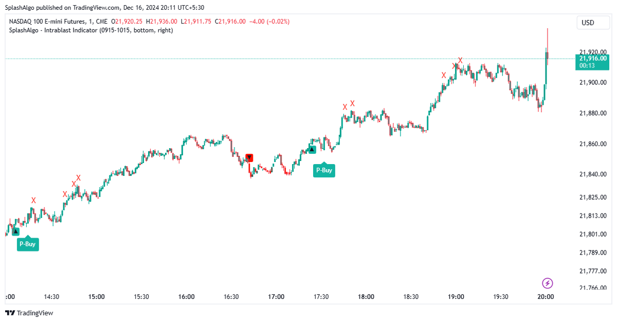 SplashIndicator's tweet photo. 🔥 NASDAQ 100 Rally!
🔍 Early Buy Signal captured the uptrend flawlessly. 📈
✅ Trust the tools that deliver consistent results.
Intrablast Indicator = Precision Trading 🚀

@Splash__Project 

#NQ #INTRABLAST #TRADING https://t.co/KVedMg8miv