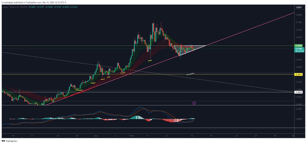 Cryptologist tweet media
