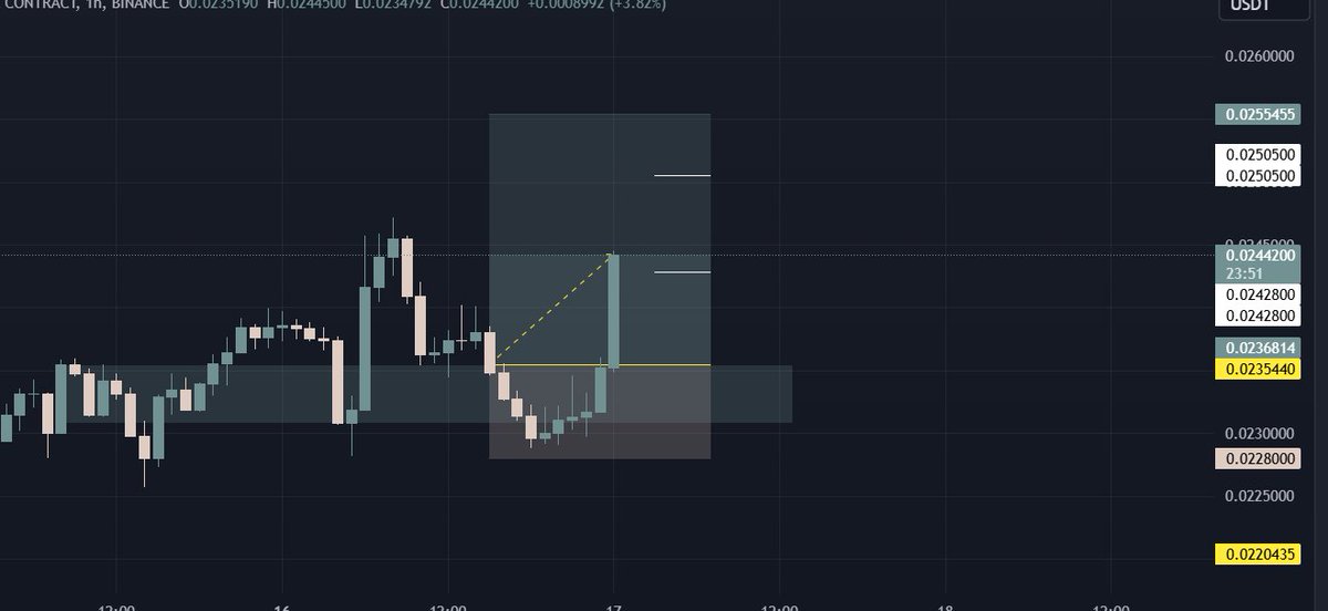 andalltrade's tweet photo. damn, $PEPE tp1 happy profit

#andtrade #pepecoinonSOL #pepeusdt #Bitcoin #bitcoin100k #cryptocurrency 
https://t.co/wU5qQDoaJH https://t.co/CuFjOdpDAn