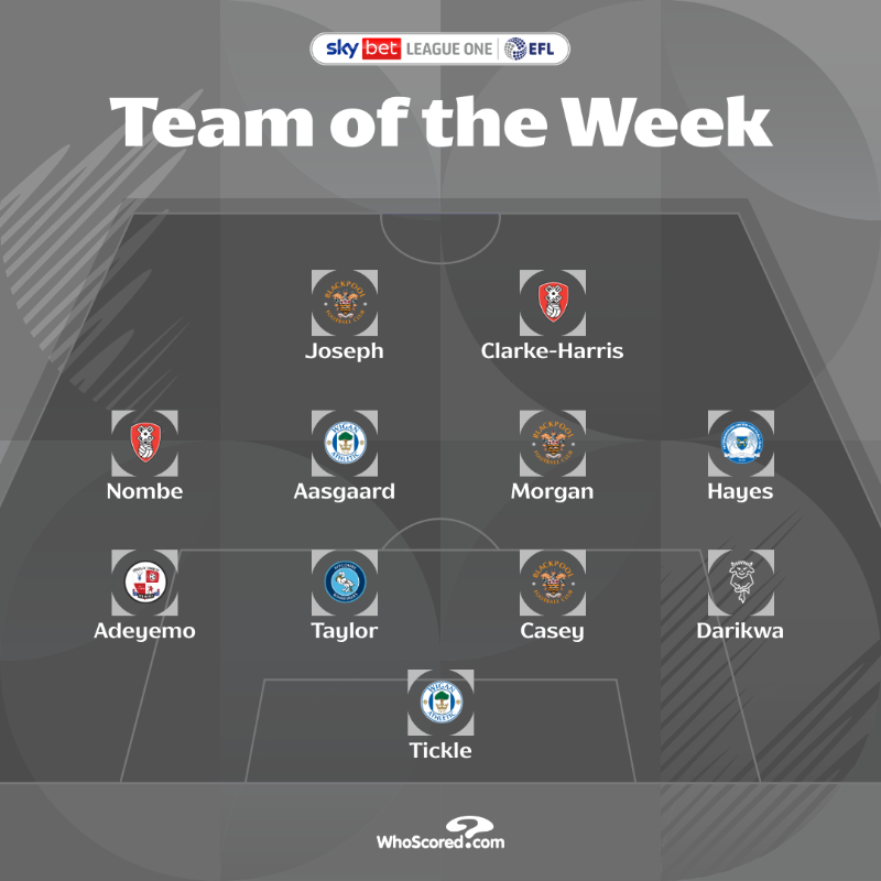 SkyBetLeagueOne's tweet photo. 🌟 See who made @WhoScored's Team of the Week 👇

#EFL | #SkyBetLeagueOne