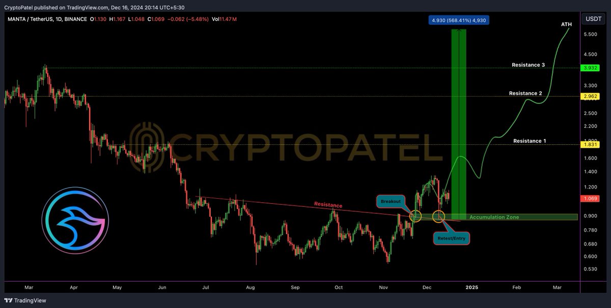 Crypto Patel tweet media