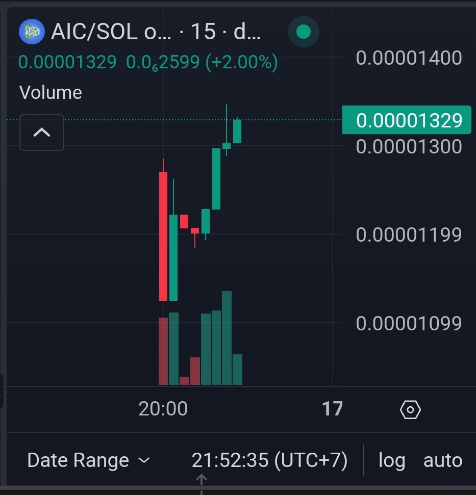 🚀 Aetherius Infinite Chain (AIC) is making waves! 🚀

🔥 Trading is live, and the momentum is unstoppable! We’re seeing strong growth, volume climbing, and the community pushing us to new heights.

🌟 Testnet complete. Mainnet launching soon.
The future of blockchain starts