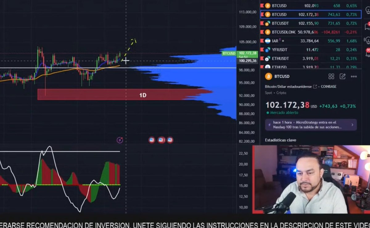 Jaime Merino | TradingLatino tweet media