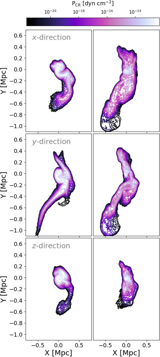 📢📢📢 Now you can find the published version here: doi.org/10.3847/1538-4…  The last version has the same conclusions but a couple of new cool plots (<a href="/PlotAstro/">Astro Plot of the Week</a>) !