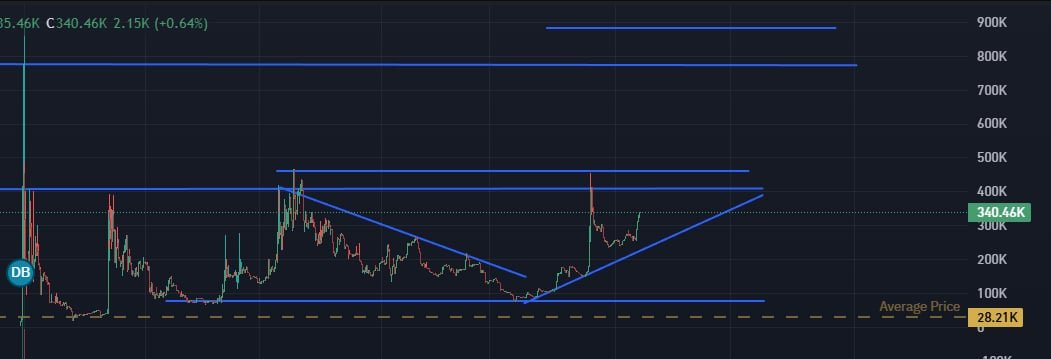 meister0301's tweet photo. Seems like $yog wants to breakout, seems like it wants to do something no web 2 artist has done before. 

Well, either way, the community and art is bullish. I'll be holding my tokens for years to come. 

FKhU7eZ1CnFhyLR73D9GMEpUPTotxEw19Fi1HXEzpump https://t.co/arPqsmXdTg