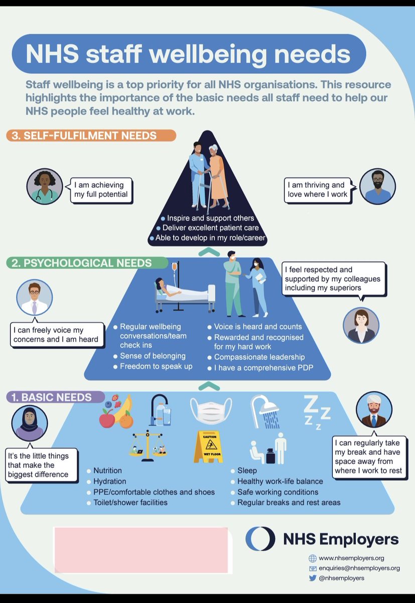 Zahida 💙 (@nurse_neddy) on Twitter photo Fab resource from <a href="/NHSEmployers/">NHS Employers</a> using #maslowshierarchyofneeds <a href="/boltonnhsft/">Bolton NHS Foundation Trust</a> perfect for our preceptorship and fundamentals of care programme. #WellbeingAtWork Fab resource from <a href="/NHSEmployers/">NHS Employers</a> using #maslowshierarchyofneeds <a href="/boltonnhsft/">Bolton NHS Foundation Trust</a> perfect for our preceptorship and fundamentals of care programme. #WellbeingAtWork