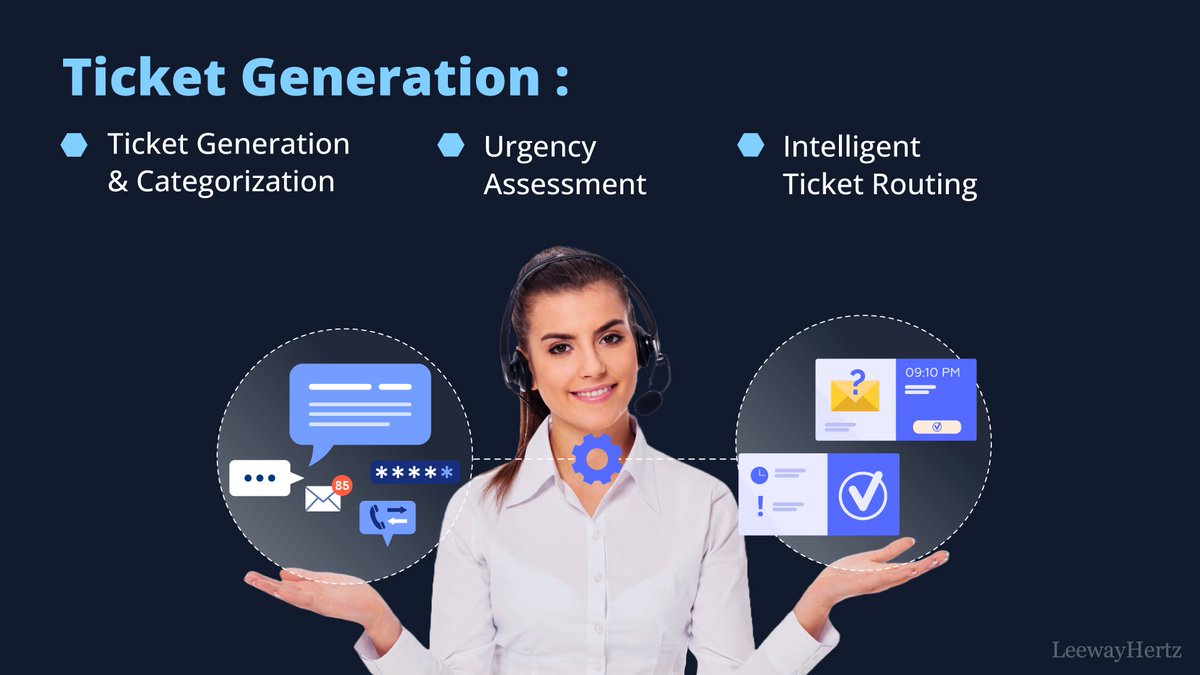 LeewayHertz - A Hackett Group Company tweet media