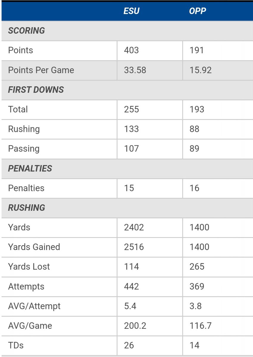 Cary Moyer D2🏈.com PSAC Columnist tweet media