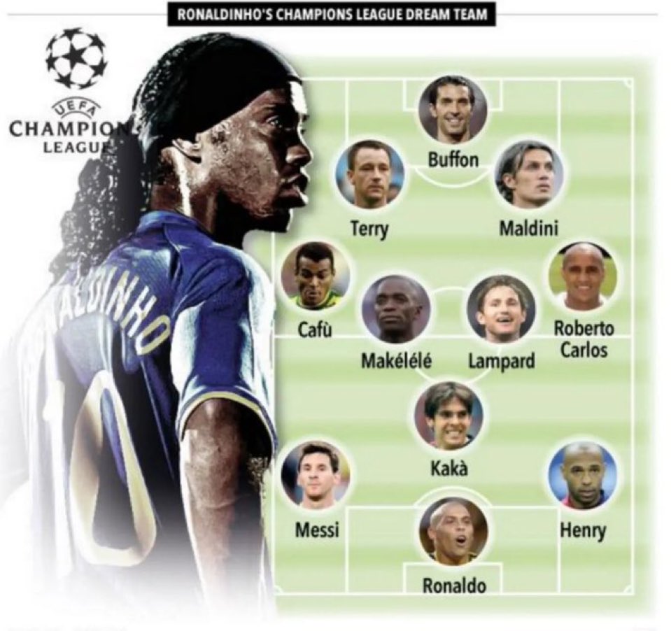 Ronaldinho Champions League Dream Team