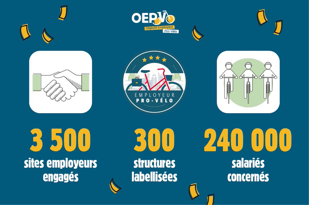 Jean-Baptiste Gernet, chef de projet pour le programme Objectif Employeur Pro-Vélo, dresse le bilan de ces 3 dernières années : inscriptions, labellisés, aboutissements…
3 années riches en événements, qui nous ouvrent vers de nouvelles perspectives ! 🔜
bit.ly/4fmlqkp
