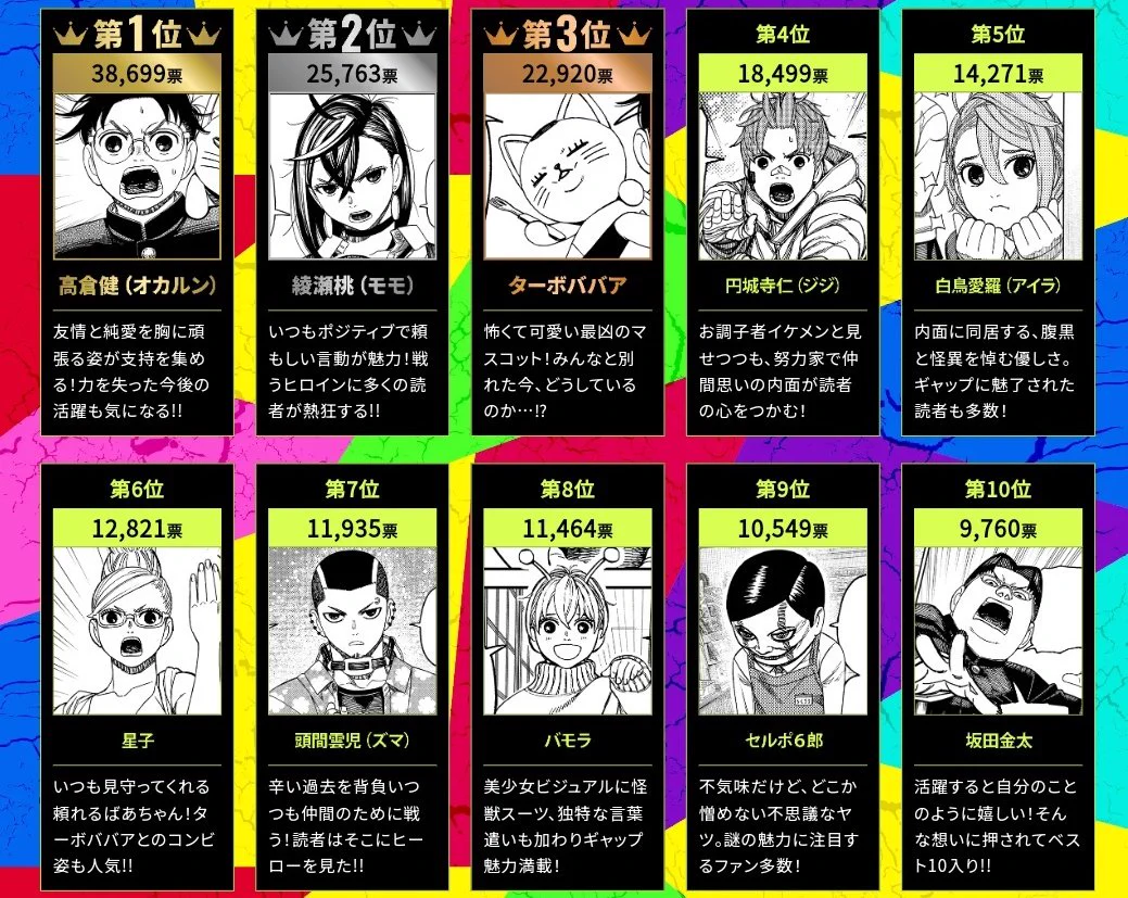 ダンダダン グッズまとめ売り ダンダダン グッズ情報 on X: 