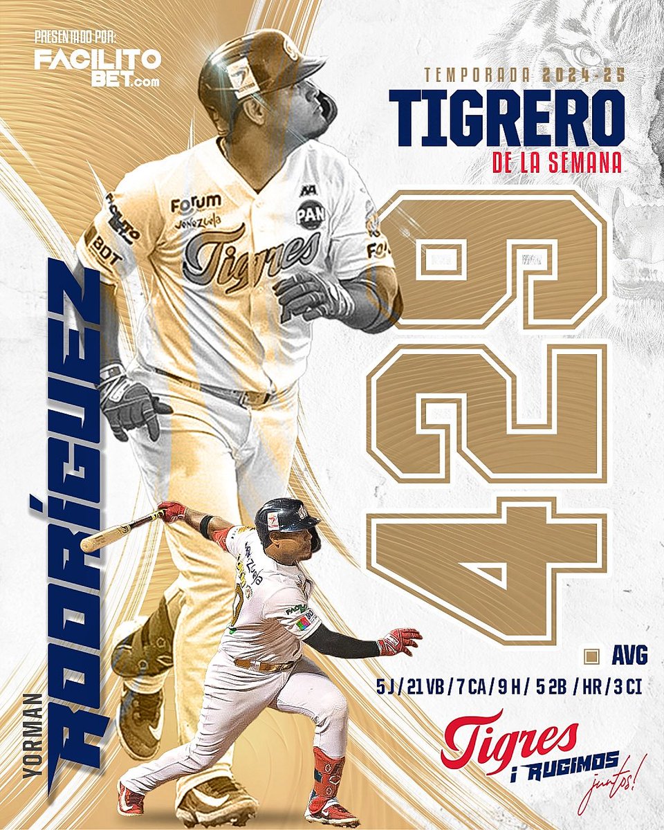 Yorman Rodríguez se mantiene encendido con el madero y cosecha una gran semana.

Así se hace ⚾🔥

La mayor organización al servicio de tu suerte @facilitobet 

#RugimosJuntos 🐯