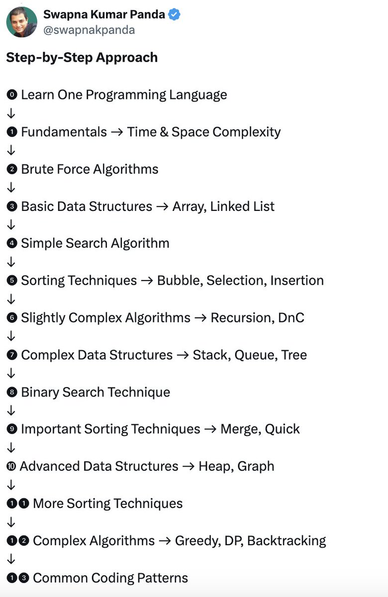 Swapna Kumar Panda tweet media