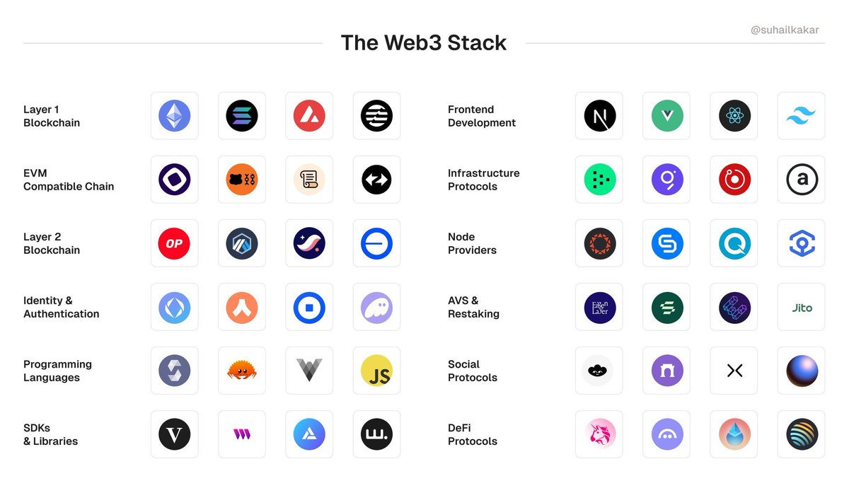 geulink's tweet photo. Web3 and crypto has a very complex ecosystem with many moving parts.
@ankr stands out as the engine room which powers โก the #Web3 world with fast, reliable and geo-distributed network of nodes.
#BUIDL #ANKR #BuildwithAnkr #DePIN https://t.co/EC8quy4lJT