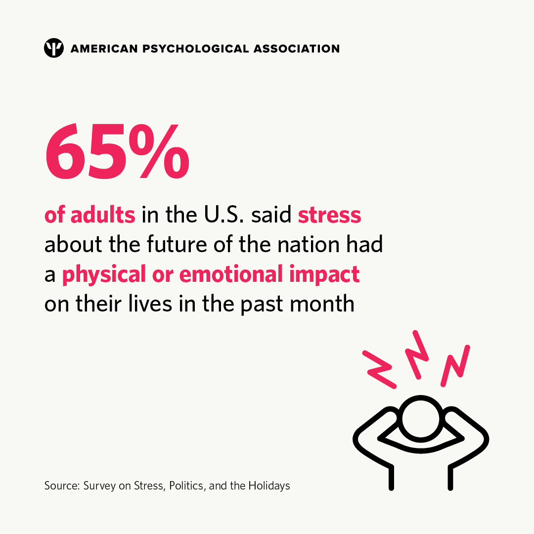 In our post-election survey, more than half of respondents said #stress about the nation's future had a physical or emotional impact on their lives in the past month, including headaches, negative thoughts, and feelings of depression.

See more: at.apa.org/f26