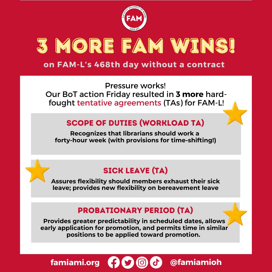 In the wake of Friday's massive Board of Trustees action, and 4 other TAs signed on Wednesday, we won THREE MORE TAs on Friday at FAM-L bargaining! Solidarity WORKS, folks — and unions are good for ALL Miami employees (who no longer have to take vacation days over the break).