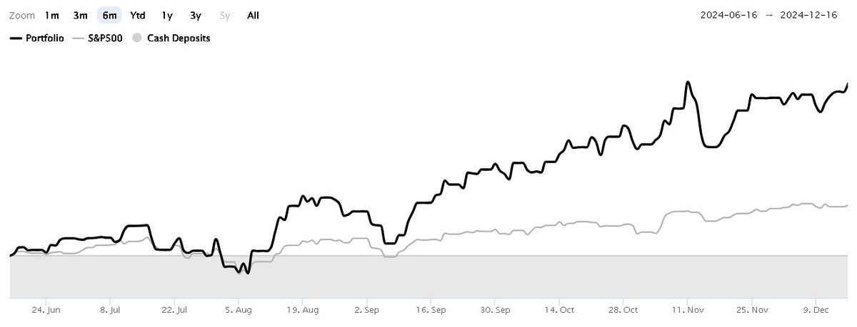 Gustavo (Mexican Investor) tweet media