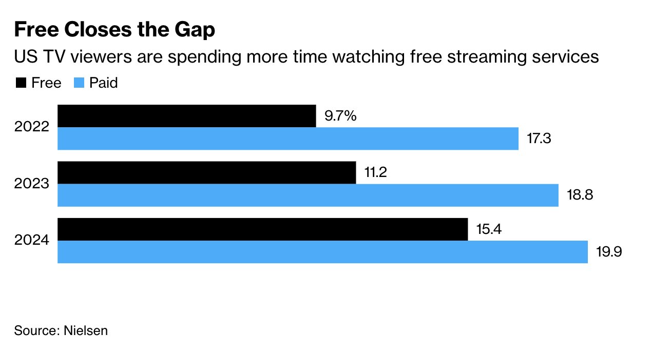 Free us streaming services hotsell