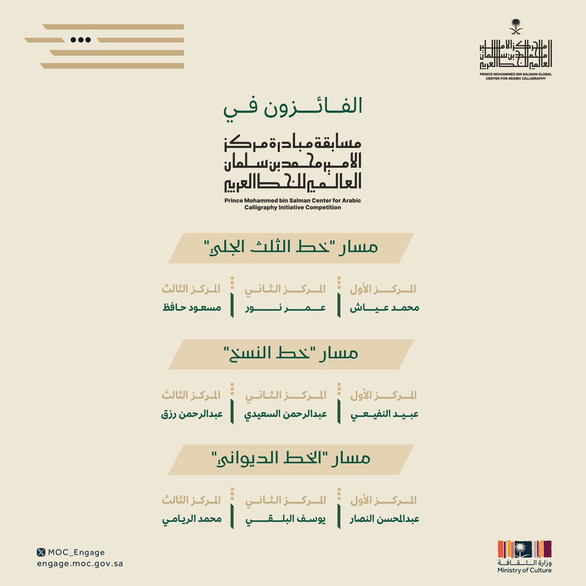 نهنئ الفائزين في مسابقة مبادرة مركز الأمير محمد بن سلمان العالمي للخط العربي 🎖️
الذين أبدعوا في فن الخط العربي، وتوّجت أعمالهم في #معرض_جدة_للكتاب_2024 

#الفعاليات_الثقافية