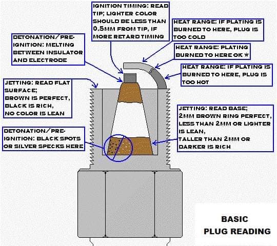 3cylbikesrule's tweet image. #Mikuni thread-  This was immense help in understanding and  jetting my bikes!