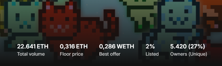 IDK guys mooncats look more historical the higher the price goes...