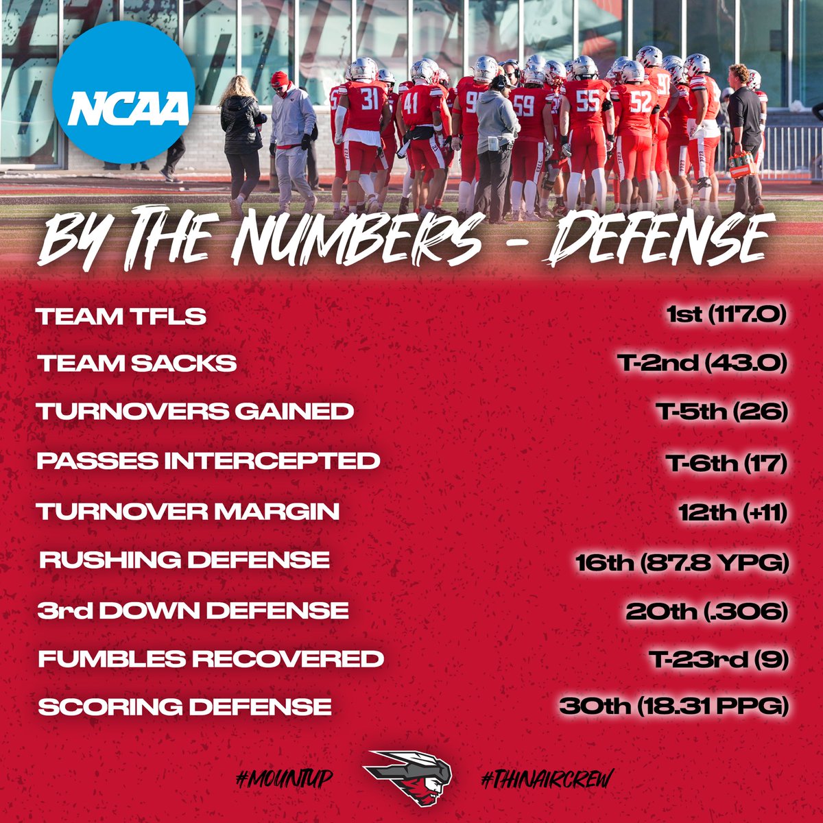 MountaineerFB's tweet photo. By the numbers - National - Dog Soldiers #MountUp #ThinAirCrew https://t.co/c19gDymTKP