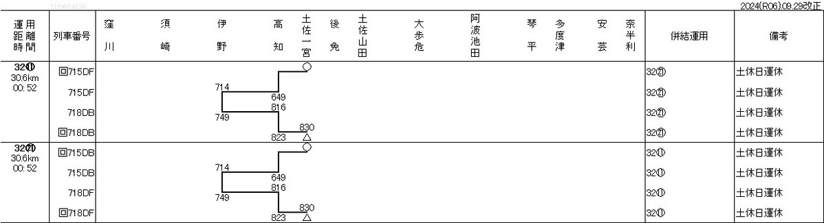 キハ32・1000形 高知運転所 車両運用表2024年09月29日改正 一部の列車