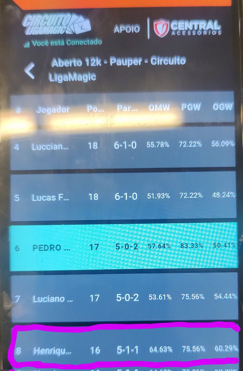 MusettiHenrique's tweet photo. Got 8th place in the Open Pauper 12 k of LigaFest 🇧🇷 2024 (133 Players) and qualified for the Pauper Finals Circuito Ligamagic (CLM) 2025 🦎🧝🏾‍♀️

Kuldotha: ☠️🦎🦎
BGr Glee: 🦎🦎
RG Eldrazi:☠️🦎☠️
UR Skred: 🦎🦎
Tron: 🦎🦎
BG Glee: 🦎🦎
UB Terror: ☠️🦎⌛
@fireshoes @circuitoligamtg https://t.co/8kMZJ9gvSg