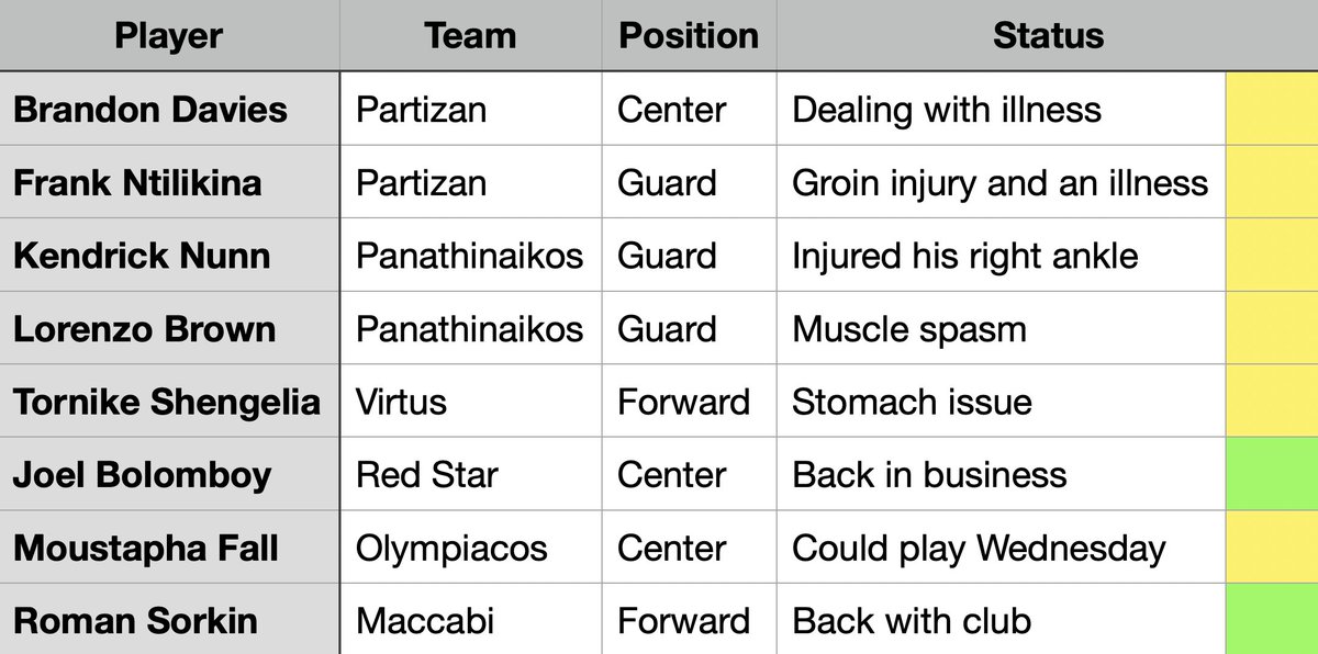 EUROLEAGUE FANTASIST 🏀 tweet media