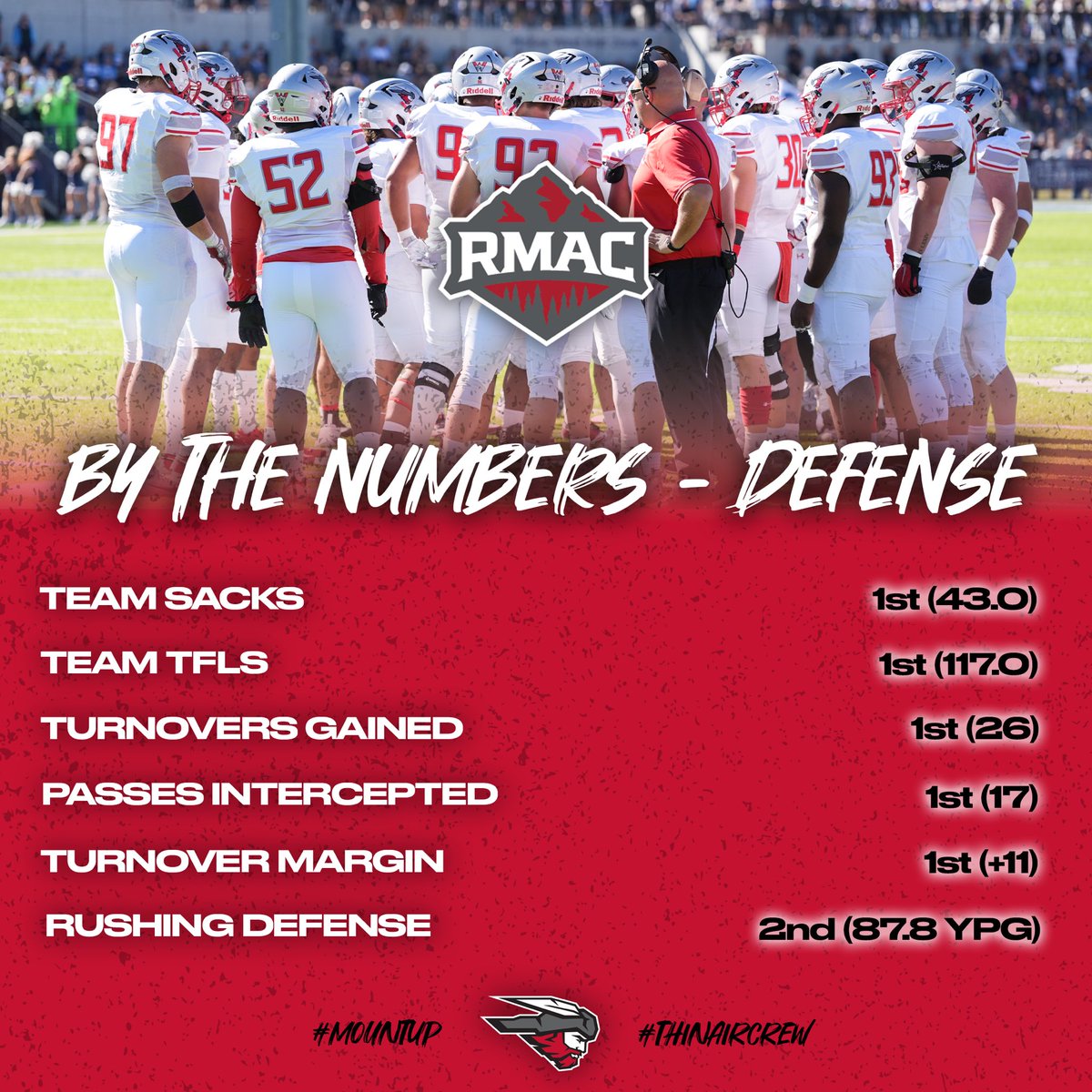 MountaineerFB's tweet photo. By the numbers - RMAC - Dog Soldiers #MountUp #ThinAirCrew https://t.co/sysM8RWeBr
