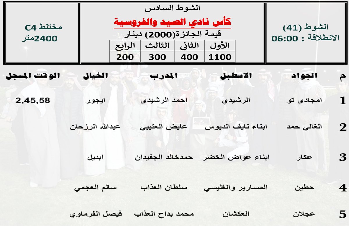الشوط السادس : 
كأس نادي الصيد والفروسية 
( C4 مختلط )
المسافة: 2400م 
الوقت المسجل : 2,45,58
الجواد / امجادي تو
 أسطبل / الرشيدي
المدرب / احمد الرشيدي
الخيال / ايجور