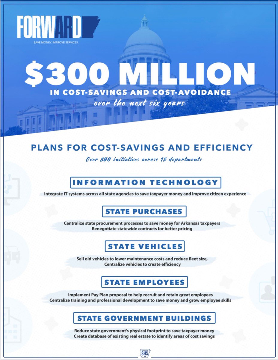 Our team took a sweeping, comprehensive look at government efficiency in Arkansas.

We discovered ways to reduce the burden of government on our taxpayers and improve services statewide. ⬇️⬇️